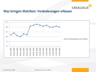 Was bringen Metriken: Veränderungen erfassen




© CREALOGIX 2008    Wednesday, June 10, 2009   4
 