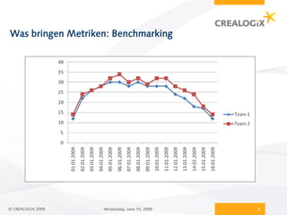 Was bringen Metriken: Benchmarking




© CREALOGIX 2008   Wednesday, June 10, 2009   5
 