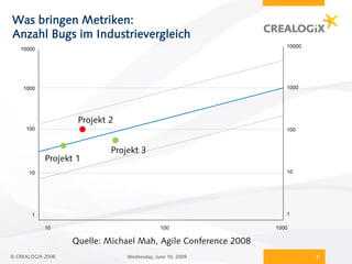 Was bringen Metriken:
Anzahl Bugs im Industrievergleich
                                                                   10000
   10000




    1000                                                           1000




                    Projekt 2
     100                                                           100



                            Projekt 3
            Projekt 1
      10                                                           10




       1                                                           1

            10                               100                1000

                   Quelle: Michael Mah, Agile Conference 2008
© CREALOGIX 2008                Wednesday, June 10, 2009                   6
 