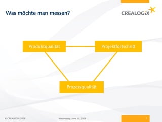 Was möchte man messen?




                   Produktqualität                          Projektfortschritt




                                        Prozessqualität




© CREALOGIX 2008                 Wednesday, June 10, 2009                        7
 