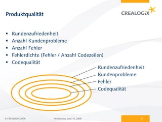 Produktqualität


    Kundenzufriedenheit
    Anzahl Kundenprobleme
    Anzahl Fehler
    Fehlerdichte (Fehler / Anzahl Codezeilen)
    Codequalität
                                            Kundenzufriedenheit
                                            Kundenprobleme
                                            Fehler
                                            Codequalität




© CREALOGIX 2008       Wednesday, June 10, 2009              8
 
