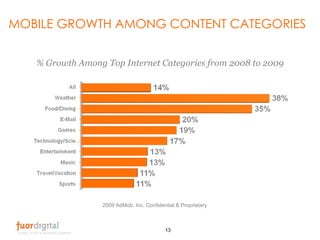 MOBILE GROWTH AMONG CONTENT CATEGORIES 2009 AdMob, Inc. Confidential & Proprietary % Growth Among Top Internet Categories ...