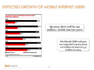 EXPECTED GROWTH OF MOBILE INTERNET USERS By 2013, there will be 134 million+ mobile internet users Worldwide SMS volumes a...