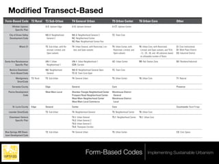 Modiﬁed Transect-Based
Form-Based Code T2 Rural               T3 Sub-Urban              T4 General Urban                           T5 Urban Center             T6 Urban Core                            Other
      Whittier Uptown                  U-E: Uptown Edge          U-G: Uptown General                        U-CT: Uptown Center
        Speciﬁc Plan

    City of Grass Valley               NG-2: Neighborhood        NG-3: Neighborhood General-3               TC: Town Core
    Development Code                    General-2                NC: Neighborhood Center
                                                                 NC-Flex: Neighborhood Center-Flex

              Miami 21                 T3: Sub-Urban, with Re-   T4: Urban General, with Restricted, Lim-   T5: Urban Center, with      T6: Urban Core, with Restricted,         CI: Civic Institutional
                                        stricted, Limited, and    ited, and Open subsets                     Restricted, Limited, and    Limited, and Open subsets, and T6-8,    DI: Work Place District
                                        Open subsets                                                         Open subsets                -12, -24, -36, and -48 subzones based   D2: Industrial District
                                                                                                                                         on allowable number of ﬂoors

Santa Ana Renaissance                  UN-1: Urban               UN-1: Urban Neighborhood-1                 UC: Urban Center            RR: Rail Station Zone                    R/I: Resident/Industrial
         Speciﬁc Plan                   Neighborhood-1           CDR: Corridor

    Benicia Downtown                   NG: Neighborhood          NG-O: Neighborhood General-Open            TC: Town Core
     Form-Based Code                    General                  TC-O: Town Core-Open

          Montgomery       T2: Rural   T3: Sub-Urban             T4: General Urban                          T5: Urban Center            T6: Urban Core                           T1: Natural
           SmartCode

      Sarasota County                  Edge                      General                                    Core                                                                 Preserve

   Peoria Development                  West Main-Local           Sheridan Triangle-Neighborhood Center      Warehouse District-
                 Code                                            Prospect Road-Neighborhood Center           General
                                                                 West Main-Neighborhood Center              Warehouse District-
                                                                 West Main-Local Commerce                    Local

       St. Lucie County    Edge        General                   Center                                     Core                                                                 Countryside: Rural Fringe

   Leander SmartCode                   T3: Sub-Urban             T4: Neighborhood General                   T5: Neighborhood Center     T6: Urban Core

    Downtown Ventura                                             T4.1: Urban General                        T5.1: Neighborhood Center   T6.1: Urban Core
        Speciﬁc Plan                                             T4.2: Urban General 2
                                                                 T4.3: Urban General 3
                                                                 T4.4: Thompson Corridor

Blue Springs, MO Down-                 T3: Sub-Urban             T4: General Urban                          T5: Urban Center                                                     CS: Civic Space
town Development Code




                                                                                Form-Based Codes                                                 Implementing Sustainable Urbanism
 