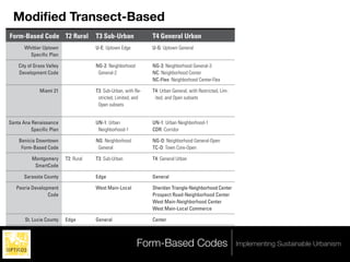 Modiﬁed Transect-Based
Form-Based Code T2 Rural               T3 Sub-Urban              T4 General Urban                            T5 Urban Center             T6 Urban Core
      Whittier Uptown                  U-E: Uptown Edge          U-G: Uptown General                         U-CT: Uptown Center
        Speciﬁc Plan

    City of Grass Valley               NG-2: Neighborhood        NG-3: Neighborhood General-3                TC: Town Core
    Development Code                    General-2                NC: Neighborhood Center
                                                                 NC-Flex: Neighborhood Center-Flex

              Miami 21                 T3: Sub-Urban, with Re-   T4: Urban General, with Restricted, Lim-    T5: Urban Center, with      T6: Urban Core, with Restrict
                                        stricted, Limited, and    ited, and Open subsets                      Restricted, Limited, and    Limited, and Open subsets,
                                        Open subsets                                                          Open subsets                -12, -24, -36, and -48 subzon
                                                                                                                                          on allowable number of ﬂoo

Santa Ana Renaissance                  UN-1: Urban               UN-1: Urban Neighborhood-1                  UC: Urban Center            RR: Rail Station Zone
         Speciﬁc Plan                   Neighborhood-1           CDR: Corridor

    Benicia Downtown                   NG: Neighborhood          NG-O: Neighborhood General-Open             TC: Town Core
     Form-Based Code                    General                  TC-O: Town Core-Open

          Montgomery       T2: Rural   T3: Sub-Urban             T4: General Urban                           T5: Urban Center            T6: Urban Core
           SmartCode

      Sarasota County                  Edge                      General                                     Core

   Peoria Development                  West Main-Local           Sheridan Triangle-Neighborhood Center       Warehouse District-
                 Code                                            Prospect Road-Neighborhood Center            General
                                                                 West Main-Neighborhood Center               Warehouse District-
                                                                 West Main-Local Commerce                     Local

       St. Lucie County    Edge        General                   Center                                      Core

   Leander SmartCode                   T3: Sub-Urban             T4: Neighborhood General                    T5: Neighborhood Center     T6: Urban Core

    Downtown Ventura
        Speciﬁc Plan
                                                            Form-Based Codes
                                                               T4.1: Urban General
                                                               T4.2: Urban General 2
                                                                                                            Implementing Center T6.1: Urban Core
                                                                                                             T5.1: Neighborhood Sustainable Urbanism

                                                                 T4.3: Urban General 3
 