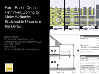 D




                                                                                                                                    BTL, Property Line
      Form-Based Codes:                                                                                                                                                                     J   O


      Rethinking Zoning to                                                              G                            H




                                                                                                                                                         Side Street
                                                                                                 C                            B

      Make Walkable/                                                                             A                                           F
                                                                                                                                                                                            I   N
                                                                                                                                                                                                    M

      Sustainable Urbanism                                                  BTL, Property Line       Sidewalk            E



      the Default
                                                                                                 Primary Street
: Form-Based Code                                                                                                                                                                                   Property Line


                                                                          Key
 Core (TC) Standards                                                             Property Line                      Setback Line
                                                                                 Build-to Line (BTL)                Building Area

                                                                           Building Placement                                                                               Use
          Daniel Parolek
                                                                          Build-to Line (Distance from Property Line)                                                      Ground Floor                       Ser
          Principal, Opticos Design, Inc.                                 Front                                     0'                                            A                                           Re
          Congress for the New Urbanism 2009                              Side Street                               0'                                             B                                          Pu
                                D
          June 11th, 2009                                                 Setback (Distance from Property Line)                                                            Upper Floor(s)                     Re
          Denver, CO
                                       BTL, Property Line




                                                                          Side                                      0'                                             C       *See Table 4.1 for specific uses. G
          daniel.parolek@opticosdesign.com                                Rear                                                                                             terfront shall be nonresidential an
                                                                                            J     O                                                                    K
                                                                                 Adjacent to NG Zone                8'                                            D        garages, or similar uses.
                                                                                 Adjacent to any other Zone         5'                                            D
 G                         H
                                                                          Building Form                                                     L                               Height
                                                            Side Street




          C                        B                                      Primary Street Façade built to BTL 80% min.*                                             E       Building Min.                      22'
                                                                          Side Street Façade built to BTL           30% min.*                                      F       Building Max.                      2.5
                                                                          Lot Width
                                                                                            I     N                 125' max.                                              Max. to Eave/Top of Parapet 35'
                                                                                                                                                                  G
          A                                     F                                                        M
                                                                          Lot Depth                                 100' max.                                     H        Ancillary Building Max.            2s
                                                                          *Street façades must be built to BTL along first 30' from every corner.                          Finish Ground Floor Level          6"
ty Line       Sidewalk         E
                                                                          Notes                                                                                            First Floor Ceiling Height         12'
          Primary Street                                                  All floors must have a primary ground-floor entrance that
                                                                                                  Property Line             Street                                         Upper Floor(s) Ceiling Height 8' m
 