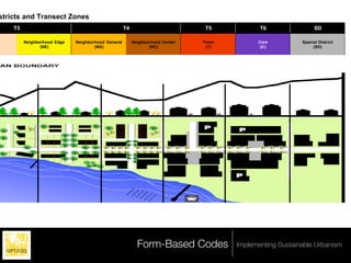 stricts and Transect Zones
          T3                                                                     T4                                                    T5                                  T6                                  SD

n                 Neighborhood Edge                Neighborhood General                Neighborhood Center                           Town                                 Core                         Special District
                         (NE)                              (NG)                               (NC)                                    (T)                                  (C)                              (SD)




 onsist of     These are areas that primarily    These are areas that consist of These are mixed-use areas with           These are mixed-use areas with    These are the most intense           These are areas that because of
n large to     consist of single-family houses   medium density housing types      a vibrant public realm that           a vibrant public realm that        urban form areas that are            their unique land use
e majority     on medium to small sized lots     such as cottage courts, mansion provide services and amentities         provide services and amentities    generally designated as              characteristics require special
   or          with some existing cottage        apartments, duplexes,             for residents and visitors.           for residents and visitors.        community plan areas. These          districts. Their form is
 ironment.     courts and duplexes. The          fourplexes, and triplexes on      Buildings have shallow or no          Buildings have shallow or no       are visitor destination areas that   dependent upon their purpose.
 deep and      majority of the lot is still      medium to small sized lots.       setbacks, but there are regular       setbacks, but there are minor      have been designated to provide      The purpose of this
e              landscaped or maintained          These types are compatible in     breaks in the physical form           breaks in the physical form        commercial and public services       classification is to concentrate
 ercentage     natural environment. Setbacks     scale and form to adjacent lower- along the street edge provided        along the street edge provided     to the Region or have the            such services for public


                                                                                          Form-Based Codes
 ere is        are relatively deep and varied.   intensity residential, but yet    by side setbacks and varied           varied setbacks and frontages.     potential to provide future          convenience, separate
ctivity, and
 not near
               Strong street connectivity is
               present, and the areas are
                                                 intense enough to support
                                                 transit. The lot is an equal
                                                                                   setbacks and frontages. The
                                                                                   built form covers a majority of the
                                                                                                                         The built form covers a majority
                                                                                                                         of the site. Strong street
                                                                                                                                                            Implementing Sustainable Urbanism
                                                                                                                                                            commercial and visitor services
                                                                                                                                                            and mix use buildings with
                                                                                                                                                                                                 incompatible uses, and allow
                                                                                                                                                                                                 other noncommercial uses if
rcial          adjacent/proximate to             balance of built form             site. Strong street connectivity is   connectivity is present. Streets   commercial and residential           they are compatible with the
  vary and     commercial centers. Streets are   andlandscaped or maintained       present. Streets are narrow and       are narrow and pedestrian-         uses..                               purpose of this classification
urbs and       narrow and may or may not have    natural environment. Setbacks     pedestrian-oriented,should            oriented,should integrate wide                                          and other goals of this Plan.
 