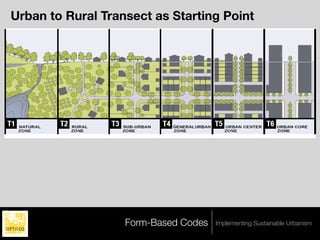 Urban to Rural Transect as Starting Point
l. TRANSECT ZONES




                    Form-Based Codes   Implementing Sustainable Urbanism
 