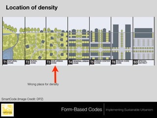 Location of density




 T1   NATURAL
      ZONE      T2   RURAL
                     ZONE       T3 SUB-URBAN
                                   ZONE        T4   GENERAL URBAN
                                                    ZONE            T5 URBAN CENTER T6 URBAN CORE
                                                                       ZONE            ZONE         SD SPECIAL
                                                                                                       DISTRICT




                  Wrong place for density



SmartCode (Image Credit: DPZ)


                                            Form-Based Codes                   Implementing Sustainable Urbanism
 