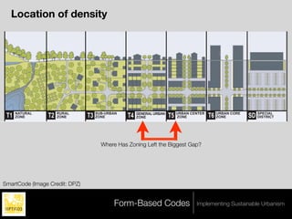 Location of density




 T1   NATURAL
      ZONE      T2   RURAL
                     ZONE       T3 SUB-URBAN
                                   ZONE        T4   GENERAL URBAN
                                                    ZONE            T5 URBAN CENTER T6 URBAN CORE
                                                                       ZONE            ZONE         SD SPECIAL
                                                                                                       DISTRICT




                                     Where Has Zoning Left the Biggest Gap?




SmartCode (Image Credit: DPZ)


                                          Form-Based Codes                     Implementing Sustainable Urbanism
 