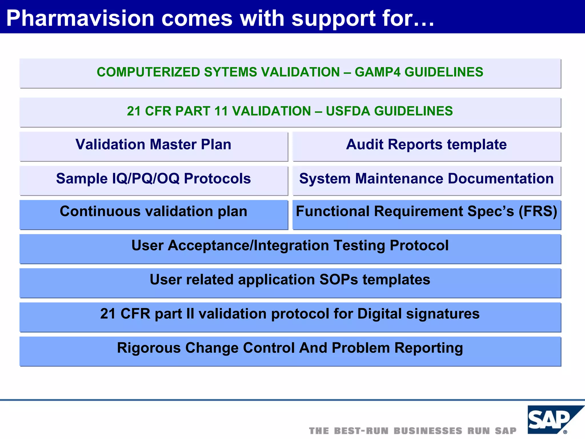 Gamp4 Checklist.pdf SAP in Pharmaceutical Industry | PPT