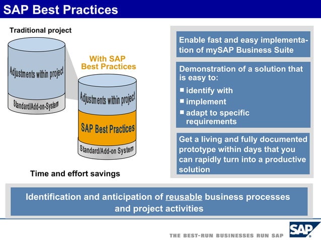 SAP in Pharmaceutical Industry | PPT