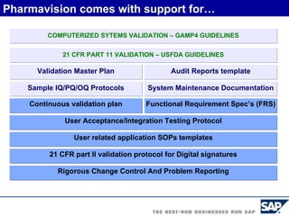 Pharmavision comes with support for… 21 CFR PART 11 VALIDATION – USFDA GUIDELINES Validation Master Plan Audit Reports template Sample IQ/PQ/OQ Protocols System Maintenance Documentation Continuous validation plan 21 CFR part II validation protocol for Digital signatures Rigorous Change Control And Problem Reporting User Acceptance/Integration Testing Protocol User related application SOPs templates Functional Requirement Spec’s (FRS) COMPUTERIZED SYTEMS VALIDATION – GAMP4 GUIDELINES 