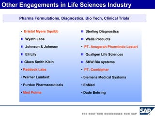 Sterling Diagnostics Wella Products PT. Anugerah Pharmindo Lestari Qualigen Life Sciences SKW Bio systems PT. Combiphar  Siemens Medical Systems EnMed Dade Behring Bristol Myers Squibb Wyeth Labs Johnson & Johnson Eli Lily Glaxo Smith Klein Paddock Labs Warner Lambert Purdue Pharmaceuticals Med Pointe Other Engagements in Life Sciences Industry Pharma Formulations, Diagnostics, Bio Tech, Clinical Trials 