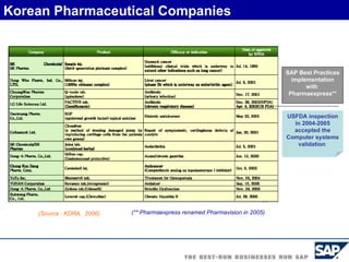 Korean Pharmaceutical Companies (Source : KDRA,  2006) SAP Best Practices implementation with  Pharmaexpress** (** Pharmaexpress renamed Pharmavision in 2005) USFDA inspection in 2004-2005 accepted the Computer systems validation  