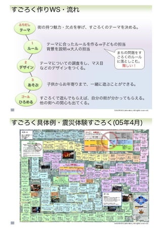 すごろく作りワークショップから考える