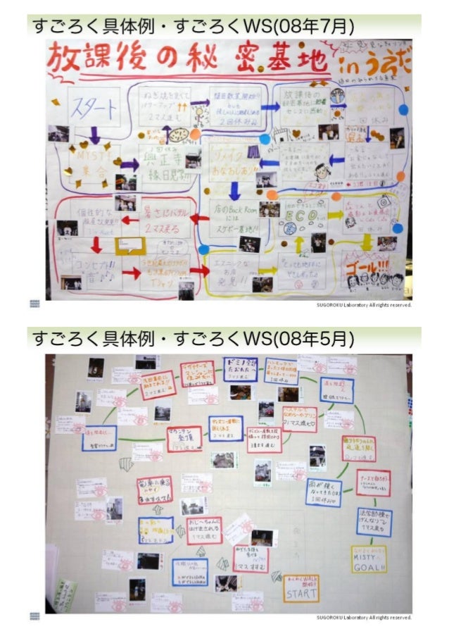 すごろく作りワークショップから考える