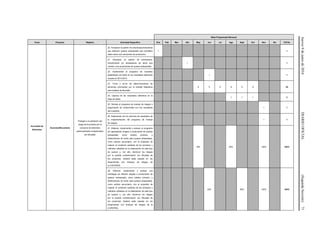 Jueves9dejuniode2016DIARIOOFICIAL(SegundaSección)71
Meta Programada Mensual
Tema Proyecto Objetivo Actividad Específica Ene Feb Mar Abr May Jun Jul Ags Sept Oct Nov Dic TOTAL
Inocuidad de
Alimentos
Zoonosis/Brucelosis
Proteger a la población del
riesgo de brucelosis por el
consumo de alimentos
potencialmente contaminados
con Brucella.
20. Actualizar el padrón de empresas/productores
que elaboren quesos artesanales que considere
datos sobre sus volúmenes de producción.
1 1
21. Actualizar un padrón de productores,
introductores y/o acopiadores de leche que
venden a los productores de quesos artesanales.
1 1
22. Implementar el programa de muestreo
establecido con base en los resultados obtenidos
durante el 2014-2015.
1 1
23. Toma y envío de determinaciones de
alimentos priorizados por la entidad federativa
para análisis de Brucella.
6 5 8 8 9 9 45
24. Captura de los resultados obtenidos en la
base de datos.
1 1 1 3
25. Revisar el programa de manejo de riesgos y
seguimiento de conformidad con los resultados
del muestreo.
1 1
26. Elaboración de los informes de resultados de
la implementación del programa de manejo
de riesgos.
1 1
27. Elaborar, implementar y evaluar un programa
de capacitación dirigido a productores de quesos
artesanales, como público primario, y
distribuidores de leche para quesos artesanales,
como público secundario, con el propósito de
mejorar la condición sanitaria de los procesos y
métodos utilizados en la elaboración de este tipo
de quesos y, con ello, disminuir los riesgos
por la posible contaminación con Brucella de
los productos. Deberá estar basado en los
lineamientos con enfoque de riesgos de
la COFEPRIS.
30% 65% 100% 100%
28. Elaborar, implementar y evaluar una
estrategia de difusión dirigida a productores de
quesos artesanales, como público primario, y
distribuidores de leche para quesos artesanales,
como público secundario, con el propósito de
mejorar la condición sanitaria de los procesos y
métodos utilizados en la elaboración de este tipo
de quesos y, con ello, disminuir los riesgos
por la posible contaminación con Brucella de
los productos. Deberá estar basado en los
lineamientos con enfoque de riesgos de la
COFEPRIS.
30% 65% 100% 100%
 