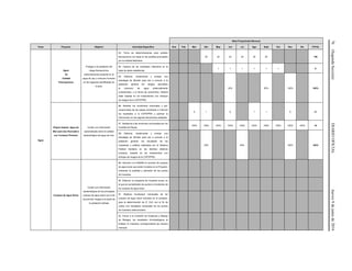 76(SegundaSección)DIARIOOFICIALJueves9dejuniode2016
Meta Programada Mensual
Tema Proyecto Objetivo Actividad Específica Ene Feb Mar Abr May Jun Jul Ags Sept Oct Nov Dic TOTAL
Agua
Agua
de
Calidad
Fisicoquímica
Proteger a la población del
riesgo fisicoquímico
potencialmente presente en el
agua de uso y consumo humano
en las regiones identificadas en
el país.
83. Toma de determinaciones para análisis
fisicoquímico con base en los analitos priorizados
por la entidad federativa.
25 25 25 25 25 25 150
84. Captura de los resultados obtenidos en la
base de datos establecida.
1 1 1 1 1 1 6
85. Elaborar, implementar y evaluar una
estrategia de difusión para dar a conocer a la
población general los riesgos asociados
al consumo de agua potencialmente
contaminada, y la forma de prevenirlos. Deberá
estar basada en los lineamientos con enfoque
de riesgos de la COFEPRIS.
30% 65% 100% 100%
Playas limpias: Agua de
Mar para Uso Recreativo
con Contacto Primario
Contar con información
automatizada sobre la calidad
bacteriológica del agua de mar.
86. Realizar los monitoreos mensuales y pre-
vacacionales de las playas prioritarias e informar
los resultados a la COFEPRIS y publicar la
información en las páginas electrónicas estatales.
6 1 6 1 1 6 21
87. Asistencia a las reuniones convocadas por los
Comités de Playas.
100% 100% 100% 100% 100% 100% 100% 100% 100% 100% 10
88. Elaborar, implementar y evaluar una
estrategia de difusión para dar a conocer a la
población general, los resultados de los
muestreos y análisis realizados por el Sistema
Federal Sanitario en los distintos destinos
turísticos, basada en los lineamientos con
enfoque de riesgos de la COFEPRIS.
30% 65% 100% 100%
Cuerpos de Agua Dulce
Contar con información
bacteriológica de los principales
cuerpos de agua dulce con el fin
de prevenir riesgos a la salud de
la población bañista
89. Informar a la CEMAR el universo de cuerpos
de agua dulce que serán incluidos en el Proyecto,
indicando la cantidad y ubicación de los puntos
de muestreo.
90. Elaborar un programa de muestreo anual, en
el que se considerarán los puntos a monitorear de
los cuerpos de agua dulce.
91. Realizar monitoreos mensuales de los
cuerpos de agua dulce incluidos en el proyecto,
para la determinación de E. Coli, con el fin de
contar con resultados mensuales de los puntos
de muestreo seleccionados.
92. Enviar a la Comisión de Evidencia y Manejo
de Riesgos, los resultados microbiológicos al
finalizar el muestreo correspondiente de manera
mensual.
 