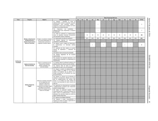 Jueves9dejuniode2016DIARIOOFICIAL(SegundaSección)81
Meta Programada Mensual
Tema Proyecto Objetivo Actividad Específica Ene Feb Mar Abr May Jun Jul Ags Sept Oct Nov Dic TOTAL
Verificación
Focalizada
Manejo y Dispensación
de Medicamentos y
demás Insumos para la
Salud en Farmacias
Proteger a la población mediante
una correcta dispensación de
medicamentos, aplicando la
Legislación Sanitaria vigente.
141. Elaborar / Actualizar un censo de
establecimientos donde se expenden productos
farmacéuticos como farmacias, boticas y
droguerías a través de las Unidades de Control
Sanitario de la entidad federativa.
1 1
142. Seleccionar las localidades /
establecimientos para implementar el programa
de verificación.
1 1
143. Visitas de verificación en establecimientos
donde se expenden productos farmacéuticos
como farmacias, boticas y droguerías.
30 30 30 30 30 30 30 30 30 30 300
144. Dictaminación de actas de verificación. 60% 60% 60% 60% 60% 60% 60% 60% 60% 60% 60%
145. Realizar balances de medicamentos
controlados en establecimientos.
146. Realizar cursos y pláticas de dispensación
de medicamentos en farmacias públicas
y privadas.
1 1 1 1 1 5
147. Asistencia del líder estatal a la reunión
nacional de capacitación y evaluación del
proyecto.
148. Realizar informe mensual de actividades.
149. Realizar diagnóstico de las acciones
implementadas.
150. Impresión de materiales destinados a los
establecimientos dedicados a la dispensación de
medicamentos.
Vigilancia Sanitaria de
Servicios Dentales
Vigilar el cumplimiento de las
disposiciones sanitarias
vigentes, aplicables a los
servicios dentales.
151. Realizar visitas de verificación sanitaria a los
establecimientos que ofrecen servicios dentales.
152. Elaborar base de datos de aparatos
periapicales de rayos X de uso odontológico.
Manejo Integral de
Plagas
Disminuir el contacto involuntario
con los plaguicidas y así
preservar la salud de la
población a través de la
incorporación del manejo integral
de plagas en los servicios
urbanos de fumigación que se
ofrecen en la Entidad.
153. Integrar un padrón de establecimientos de
manejo integral de plagas en los servicios
urbanos de fumigación que se ofrecen en la
Entidad indicados por la COFEPRIS (con aviso
de funcionamiento).
154. Elaborar un informe de los productos de
fumigación principalmente utilizados que incluya
giros de establecimientos que solicitan este
servicio, en la Entidad con mayor solicitud del
servicio y las temporadas de mayor consumo por
cada uno.
155. Seleccionar las Demarcaciones Territoriales
y establecimientos prioritarios para implementar
el plan de manejo integral.
156. Visitas de verificación sanitaria, Norma
Oficial Mexicana 256.- Condiciones sanitarias que
deben cumplir los establecimientos y personal
dedicados a los servicios urbanos de control de
plagas mediante plaguicidas.
157. Capturar los resultados obtenidos.
158. Elaborar y revisar trimestralmente el
programa de manejo de riesgos y seguimiento de
conformidad con los resultados.
 