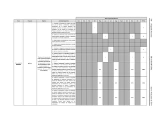 106(SegundaSección)DIARIOOFICIALJueves9dejuniode2016
Meta Programada Mensual
Tema Proyecto Objetivo Actividad Específica Ene Feb Mar Abr May Jun Jul Ags Sept Oct Nov Dic TOTAL
Inocuidad de
Alimentos
Rastros
Coadyuvar al mejoramiento
de las condiciones sanitarias
de rastros y mataderos
municipales para minimizar
el riesgo sanitario derivado
de las actividades en estos
establecimientos, en
municipios en más de 50,000
habitantes. (Al menos el 70%
de la población).
11. Presentar la propuesta de mejora para cada
uno de los Rastros y Mataderos municipales
identificados por la entidad federativa que
requerían acciones de mejora, con base en los
resultados de las Cédulas de Evaluación de
Riesgos aplicadas en los Rastros y Mataderos
aplicadas durante el periodo 2014-2015.
1 1
12. Elaborar los informes de las evaluaciones de
riesgo sanitario realizadas en rastros y mataderos
municipales en el formato establecido.
1 1 2
13. Determinación de clenbuterol en orina y sangre
durante operativos en rastros.
14. Captura de los resultados obtenidos en la base
de datos establecida.
15. Actualizar el diagnóstico situacional referente a
las fuentes de contaminación ambiental presentes
en rastros y mataderos municipales.
1 1
16. Realizar eventos de capacitación dirigidos a
médicos veterinarios, operarios, verificadores y/o
dictaminadores donde se incluya tanto el tema de
normatividad sanitaria, como de evaluación y
manejo de riesgos aplicable a rastros y mataderos
municipales.
1 1 2
17. Elaborar, implementar y evaluar un programa
de capacitación y una estrategia de difusión sobre
los riesgos del consumo de carne y sus derivados
que puedan estar contaminados, dirigidos a la
industria, organismos públicos y privados, así como
al personal que trabaja en rastros, con el fin de
mejorar la condición sanitaria de los productos.
Deberá estar basado en los lineamientos con
enfoque de riesgos de la COFEPRIS.
30% 65% 100% 100%
18. Elaborar, implementar y evaluar un programa
de capacitación al personal involucrado en el
proceso de obtención de la carne, acerca de las
medidas para prevenir los riesgos sanitarios
relacionados con el consumo de carne y sus
derivados obtenidos en rastros y mataderos.
Deberá estar basado en los lineamientos con
enfoque de riesgos de la COFEPRIS.
30% 65% 100% 100%
19. Elaborar, implementar y evaluar una estrategia
de difusión dirigida al personal involucrado en el
proceso de obtención de la carne, como público
primario, y a la población en general, como público
secundario, acerca de las medidas para prevenir
los riesgos sanitarios, relacionados con el consumo
de carne y sus derivados obtenidos en rastros y
mataderos. Deberá estar basada en los
lineamientos con enfoque de riesgos de la
COFEPRIS.
30% 65% 100% 100%
 