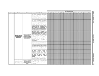 Jueves9dejuniode2016DIARIOOFICIAL(SegundaSección)113
Meta Programada Mensual
Tema Proyecto Objetivo Actividad Específica Ene Feb Mar Abr May Jun Jul Ags Sept Oct Nov Dic TOTAL
Agua
Búsqueda y Detección
de Hidroarsenismo y
Manganesismo
Proteger a la población del
riesgo potencialmente
presente en el agua de uso
y consumo humano en las
regiones identificadas
93. Monitoreo ambiental de metales pesados
(arsénico, cadmio, plomo y cromo) en
agua de sistemas informales con base a la
NOM-048-SSA1-1993, que establece el método
normalizado para la evaluación de riesgos a la
salud como consecuencia de agentes ambientales.
94. Monitoreo ambiental de metales pesados
(arsénico, cadmio, plomo y cromo) en suelo de las
localidades bajo sospecha de presencia de metales
pesados, con base a la NOM-048-SSA1-1993, que
establece el método normalizado para la
evaluación de riesgos a la salud como
consecuencia de agentes ambientales y NOM-147-
SEMARNAT/SSA1-2004, que establece criterios
para determinar las concentraciones de
remediación de suelos contaminados por arsénico,
bario, berilio, cadmio, cromo hexavalente, mercurio,
níquel, plata, plomo, selenio, talio y/o vanadio.
95. Monitoreo biológico en las familias de las
localidades bajo sospecha de presencia de metales
pesados (arsénico, cadmio, plomo y cromo) con
base a la NOM-048-SSA1-1993, que establece el
método normalizado para la evaluación de riesgos
a la salud como consecuencia de agentes
ambientales y NOM-117-SSA1-194, método de
prueba para la determinación de cadmio, arsénico,
plomo, estaño, cobre, fierro, zinc y mercurio en
alimentos, agua potable y agua purificada por
absorción atómica.
96. Realizar reuniones de trabajo con la población
afectada, basadas en los lineamientos con enfoque
de riesgos de la COFEPRIS.
97. Elaborar, implementar y evaluar un programa
de capacitación para la población en las buenas
prácticas en el manejo del agua para uso y
consumo humano bajo los lineamientos con
enfoque de riesgos de la COFEPRIS.
98. Elaborar un censo de las fuentes de
abastecimiento informales con riesgo de
contaminación por metales pesados (arsénico,
cadmio, plomo y cromo).
99. Elaborar y/o diseñar un Modelo de
Comunicación de Riesgos hacia la población
afectada.
100. Establecer las bases de coordinación y/o
vinculación con el área de epidemiología estatal.
Agua en Localidades
Priorizadas con Alto
Nivel de Marginación
Proteger a la población de
riesgo bacteriológico en
localidades sin distribución
de agua.
101. Aplicar el protocolo de intervención para el
aseguramiento del agua de consumo humano en
localidades sin abastecimiento de agua de red,
con base en los lineamientos emitidos por
la COFEPRIS.
 