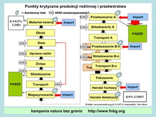 kampania natura bez granic  http://www.fnbg.org 