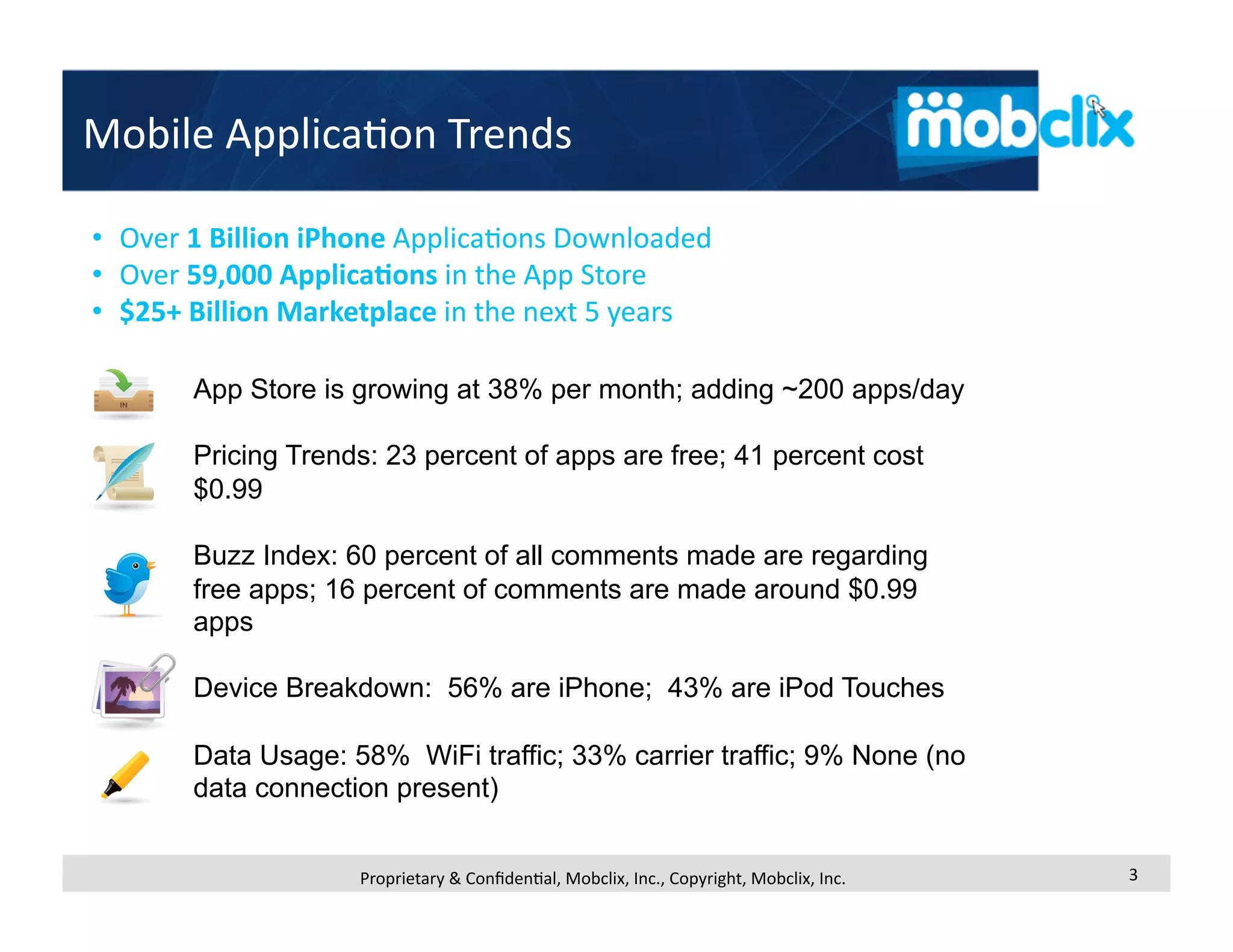Mobile Applica4on Trends 

•  Over 1 Billion iPhone Applica4ons Downloaded 
•  Over 59,000 Applica<ons in the App Store 
•  $25+ Billion Marketplace in the next 5 years 

       App Store is growing at 38% per month; adding ~200 apps/day

       Pricing Trends: 23 percent of apps are free; 41 percent cost
       $0.99

       Buzz Index: 60 percent of all comments made are regarding
       free apps; 16 percent of comments are made around $0.99
       apps

       Device Breakdown: 56% are iPhone; 43% are iPod Touches

       Data Usage: 58% WiFi traffic; 33% carrier traffic; 9% None (no
       data connection present)


                    Proprietary & Conﬁden4al, Mobclix, Inc., Copyright, Mobclix, Inc.    3 
 