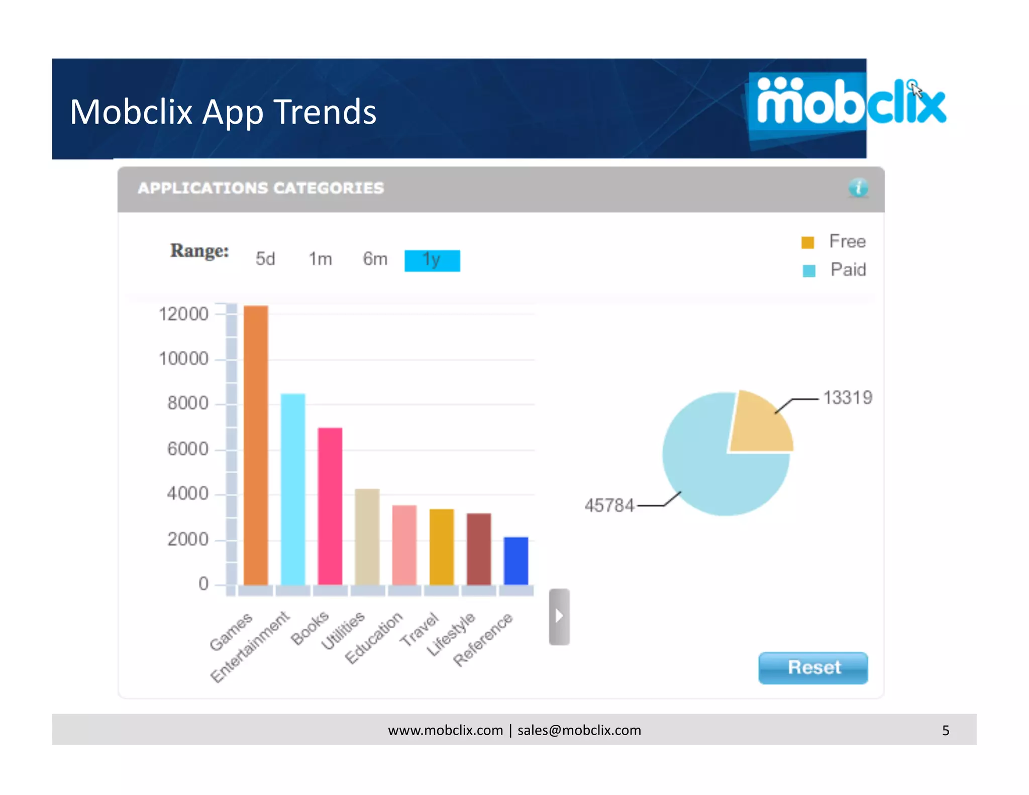 Mobclix App Trends 




                      www.mobclix.com | sales@mobclix.com    5 
 