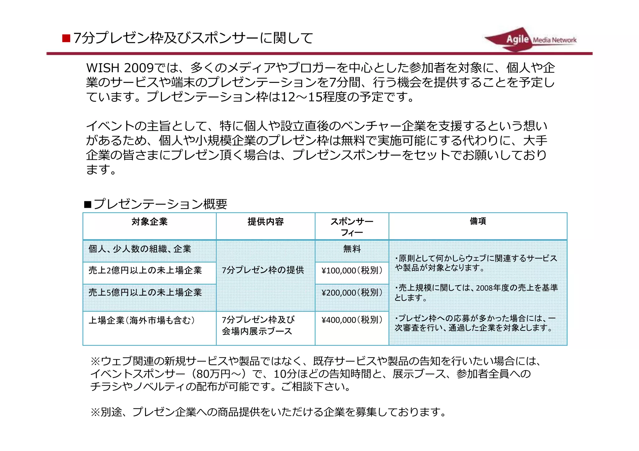 ■ 7分プレゼン枠及びスポンサーに関して

  WS 2 0
   I H 0 9では、多くのメディアやブロガーを中心とした参加者を対象に、個人や企業
  のサービスや端末のプレゼンテーションを 7分間、行う機会を提供することを予定し
  ています。プレゼンテーション枠は 12～ 15程度の予定です。

  イベントの主旨として、特に個人や設立直後のベンチャー企業を支援するという想い
  があるため、個人や小規模企業のプレゼン枠は無料で実施可能にする代わりに、大手
  企業の皆さまにプレゼン頂く場合は、プレゼンスポンサーをセットでお願いしており
  ます。

 ■ プレゼンテーション概要
       対象企業            提供内容      スポンサー                   備項
                                  フィー
  個人、少人数の組織、企業                     無料
                                               ・原則として何かしらウェブに関連するサ
  売上 2 億円以上の未上場企業   7 分プレゼン枠の提   100,000 （税   ービスや製品が対象となります。
                    供                     別）
                                               ・売上規模に関しては、 2008 年度の売上を
  売上 5 億円以上の未上場企業                200,000 （税
                                               基準とします。
                                          別）
  上場企業（海外市場も含む）     7 分プレゼン枠及び   400,000 （税   ・プレゼン枠への応募が多かった場合には
                    会場内展示ブース              別）   、一次審査を行い、通過した企業を対象と
                                               します。


  ※ ウェブ関連の新規サービスや製品ではなく、既存サービスや製品の告知を行いたい場合には、
  イベントスポンサー（ 80万円～）で、 10分ほどの告知時間と、展示ブース、参加者全員への
  チラシやノベルティの配布が可能です。ご相談下さい。

  ※ 別途、プレゼン企業への商品提供をいただける企業を募集しております。
 
