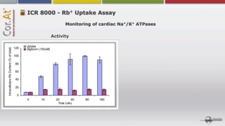 +
ICR 8000 - Rb Uptake Assay

            Monitoring of cardiac Na+/K+ ATPases

      Activity
 
