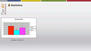 Statistics




Avergage of 4 QPlates 16
 
