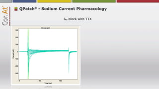 ®
QPatch - Sodium Current Pharmacology

                  INa block with TTX
 