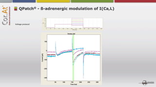 ®
    QPatch - ß-adrenergic modulation of I(Ca,L)



Voltage protocol
 