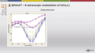 ®
QPatch - ß-adrenergic modulation of I(Ca,L)
                     Isoproterenol




 1) baseline
 
