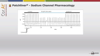 ®
Patchliner - Sodium Channel Pharmacology




                           min
 