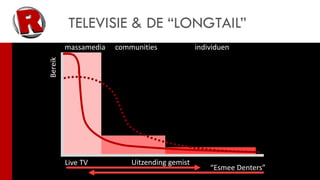 TELEVISIE & DE “LONGTAIL”
         massamedia   communities             individuen
Bereik




         Live TV          Uitzending gemist
                                                  “Esmee Denters”
 