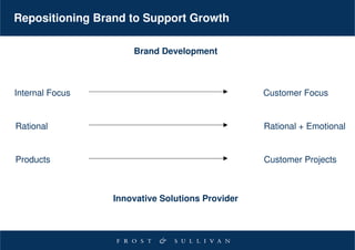 Repositioning Brand to Support Growth

                     Brand Development



Internal Focus                                   Customer Focus


Rational                                         Rational + Emotional


Products                                         Customer Projects



                 Innovative Solutions Provider
 