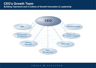 CEO's Growth Team
Building Teamwork and A Culture of Growth Innovation & Leadership
 
