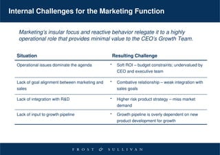 Internal Challenges for the Marketing Function

   Marketing’s insular focus and reactive behavior relegate it to a highly
   operational role that provides minimal value to the CEO’s Growth Team.


  Situation                                          Resulting Challenge
  Operational issues dominate the agenda         -     Soft ROI – budget constraints; undervalued by
                                                       CEO and executive team

  Lack of goal alignment between marketing and   -     Combative relationship – weak integration with
  sales                                                sales goals

  Lack of integration with R&D                   -     Higher risk product strategy – miss market
                                                       demand

  Lack of input to growth pipeline               -     Growth pipeline is overly dependent on new
                                                       product development for growth
 