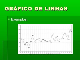 GRÁFICO DE LINHAS Exemplos: 