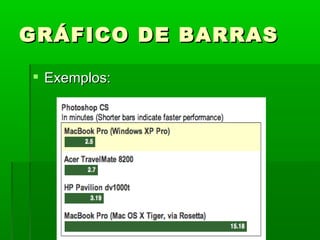 GRÁFICO DE BARRAS Exemplos: 