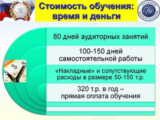 Стоимость обучения: время и деньги 