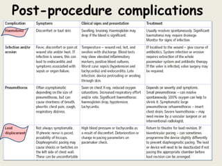Post-procedure complications
 