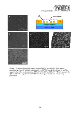To be published in
19
Figure 1. Scanning electron microscope image of the NP arrays before the pentacene
deposition. a) 5 nm NP with a low density of 4.4x1010
NP/cm2
, b-d) 5, 10 and 20 nm NP,
respectively, with a medium density of 3.7x1011
, 1.8x1011
and 0.9x1011
NP/cm2
, respectively,
e) 5 nm NP with a high density >1012
NP/cm2
showing a quasi 2D film with a strong
percolation.
a
b c d
e
NP
Silicon dioxide
Silicon gate
S D
pentacene
 