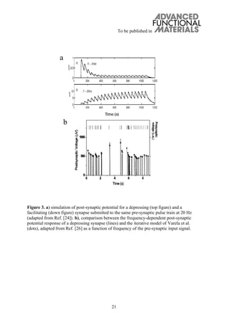 To be published in
21
Figure 3. a) simulation of post-synaptic potential for a depressing (top figure) and a
facilitating (down figure) synapse submitted to the same pre-synaptic pulse train at 20 Hz
(adapted from Ref. [24]). b), comparison between the frequency-dependent post-synaptic
potential response of a depressing synapse (lines) and the iterative model of Varela et al.
(dots), adapted from Ref. [26] as a function of frequency of the pre-synaptic input signal.
a
b
 