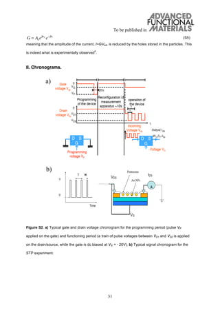 To be published in
31
(S5)
meaning that the amplitude of the current, I=GVsd, is reduced by the holes stored in the particles. This
is indeed what is experimentally observed
4
.
II. Chronograms.
Figure S2. a) Typical gate and drain voltage chronogram for the programming period (pulse VP
applied on the gate) and functioning period (a train of pulse voltages between VD1 and VD2 is applied
on the drain/source, while the gate is dc biased at VG = - 20V). b) Typical signal chronogram for the
STP experiment.
G = A0e F
e
a)
b)
 