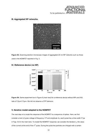 To be published in
32
III. Aggregated NP networks.
Figure S3. Scanning electron microscope images of aggregated 20 nm NP networks such as those
used in the NOMFET reported in Fig. 5.
IV. Reference device (no NP)
Figure S4. Same experiment as in Figure 6 (main text) for a reference device without NPs and W/L
ratio of 12μm/113μm. We did not observe a STP behavior.
V. Iterative model adapted to the NOMFET
The next step is to model the response of the NOMFET to a sequence of spikes. Here, we first
consider a train of pulse voltage of frequency 1/T and amplitude VP, each pulse has a time width P (as
in Figs. 4-6 in the main text). To model the NOMFET response, we consider the iteration In, the value
of the current at the end of the n
th
pulse. During the pulse the particles are charged with a certain
 