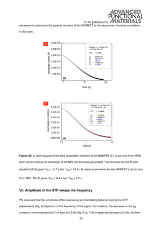 To be published in
35
necessary to reproduce the general behavior of the NOMFET to the sequences of pulses considered
in this work.
Figure S5. a, semi-log plot of the time dependent variation of the NOMFET (L=12 μm and 5 nm NPs)
drain current during the discharge of the NPs (all terminals grounded). The red lines are the fit with
equation (S10) given R1d = 3.7 s and R2d = 19.1s. b, same experiments for the NOMFET L=2 μm and
5 nm NPs. The fit gives R1d = 0.4 s and R2d = 2.2 s.
VII. Amplitude of the STP versus the frequency
We observed that the amplitude of the depressing and facilitating behavior during the STP
experiments (Fig. 6) depends on the frequency of the signal. For instance, the decrease in the IDS
current is more important at 2 Hz than at 0.5 Hz (fig. 6-a). This is expected because at 2 Hz, the time
a
b
 