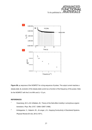 To be published in
37
Figure S6. a, response of the NOMFET for a long sequence of pulses. The output current reaches a
steady-state. b, evolution of the steady-state current as a function of the frequency of the pulses. Data
for the NOMFET with the 5 nm NPs and L= 12 m.
REFERENCES
1
Vissenberg, M.C.J.M. & Matters, M., Theory of the field-effect mobility in amorphous organic
transistors. Phys. Rev. B 57, 12964-12967 (1998).
2
Ambegaokar, V., Halperin, B.I., & Langer, J.S., Hopping Conductivity in Disordered Systems.
Physical Review B 4 (8), 2612 (1971).
b
a
 
